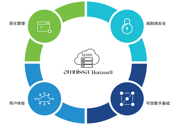 omnissa-thinapp-2503