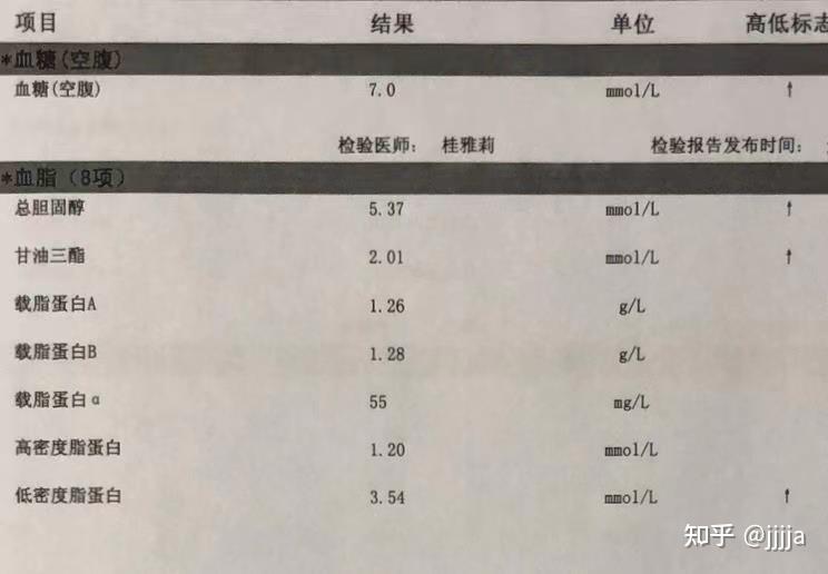 三多一少是糖尿病初期症状吗?你错了! - 知乎