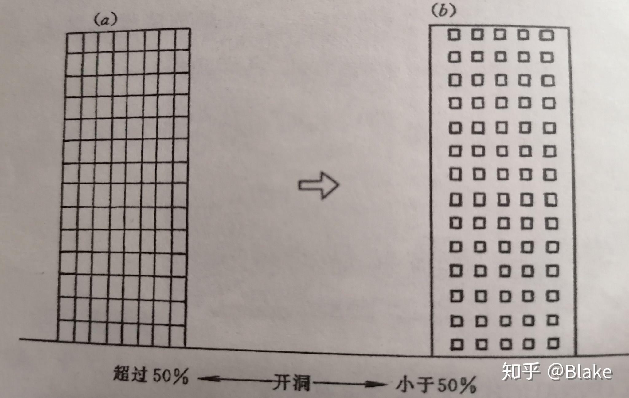 生活中的常见建筑结构—筒体结构 - 知乎