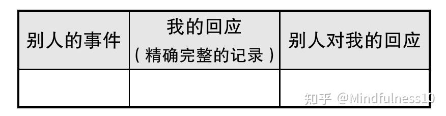 积极主动式回应--如何将原本就不错的关系上升为更好的关系 - 知乎