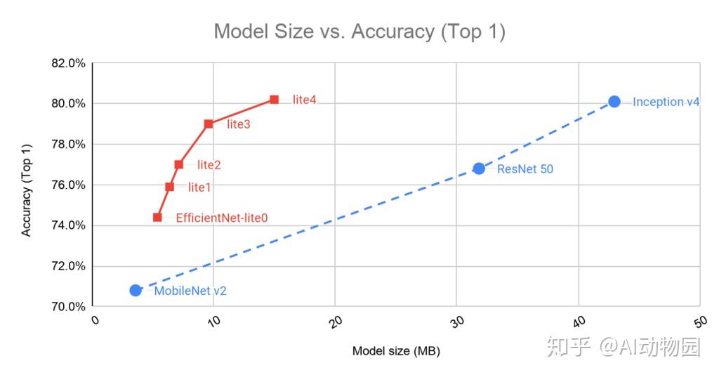 TensorFlow Lite Model Maker: 构建一个Android图片分类器 - 知乎