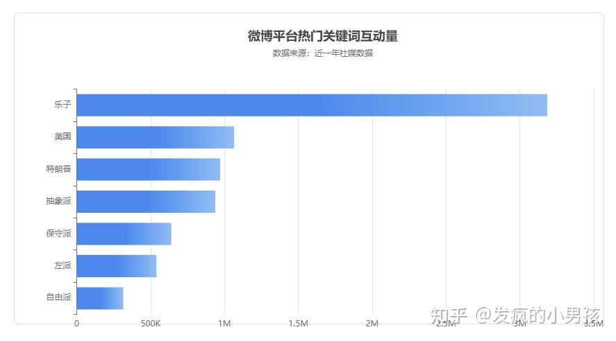 中国互联网“键政圈”派别生态及其特点综述报告 - 知乎
