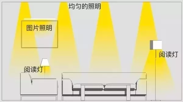 纯干货:室内灯光照明布置要点 - 知乎