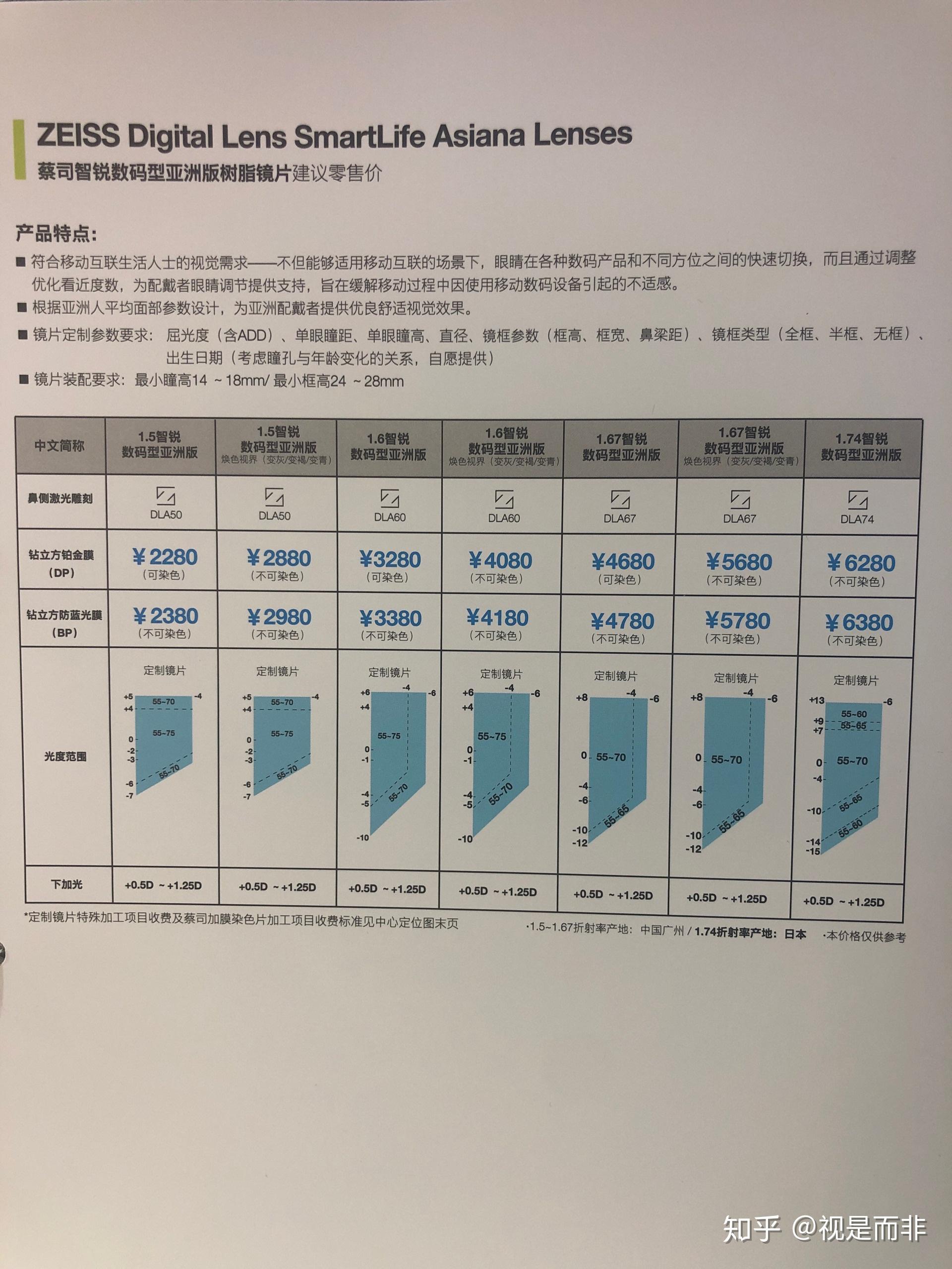 蔡司智銳系列適合什麼人群高度散光可以配戴嗎