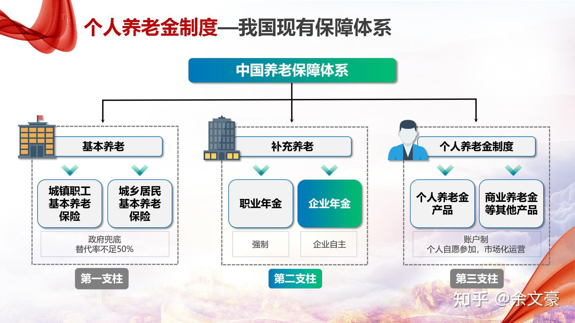 个人养老金值得办理吗
