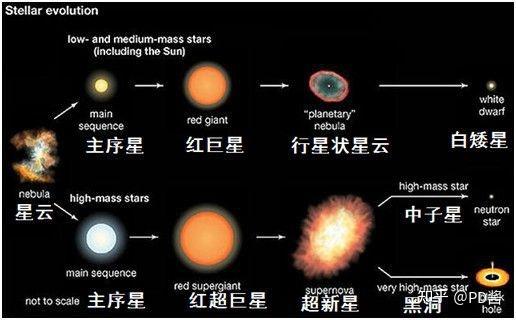 为什么说恒星质量越大,寿命越短? - 知乎
