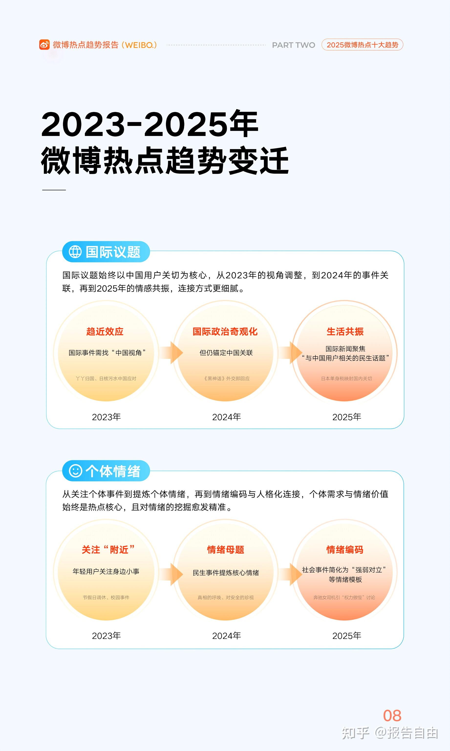 2025年微博热点趋势报告（附报告下载） - 知乎