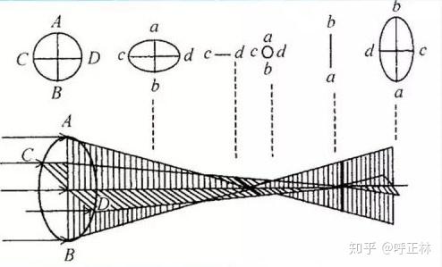 什么是史式光锥? - 知乎