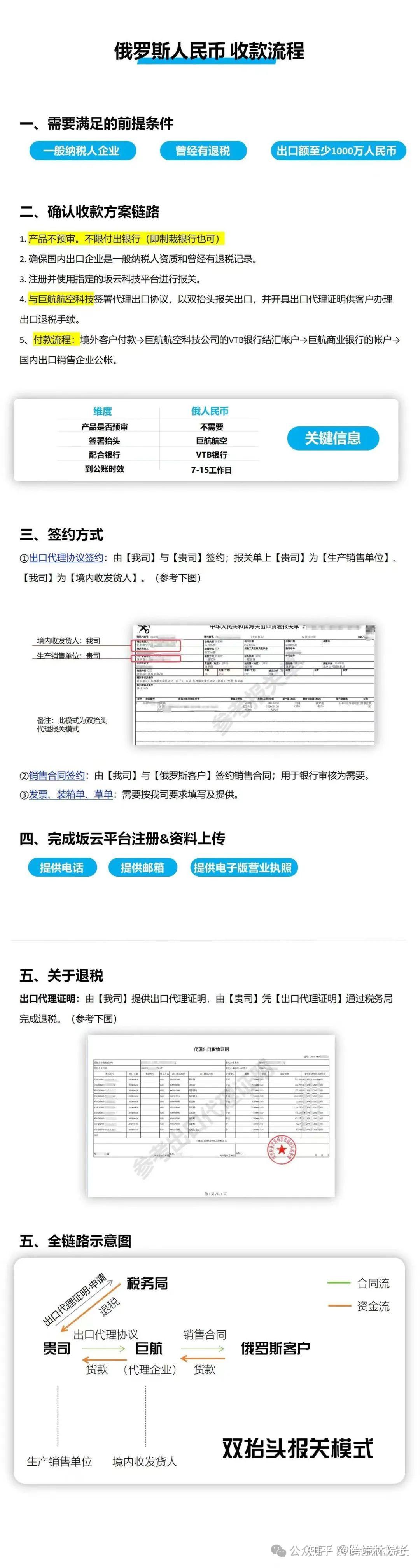 一文让你成为俄罗斯外贸收款专家！俄罗斯收款方式最全解读！ - 知乎