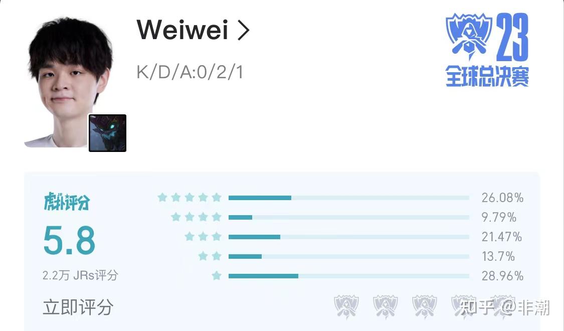 如何评价 WeiWei 在 S13 总决赛上的表现？ - 知乎