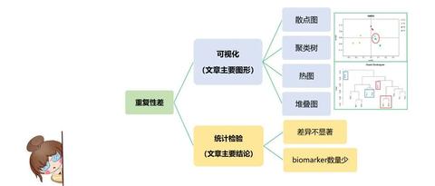 【百特百科】什么是重现性?重现性与重复性有何区别(17) - 知乎