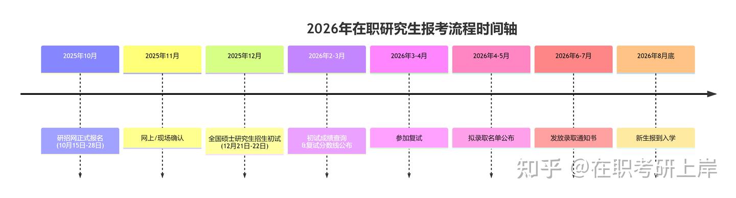 2026年南京工业大学非全日制研究生招生简章! - 知乎