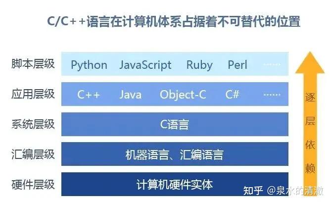 c语言深度解剖 怎么样  第1张