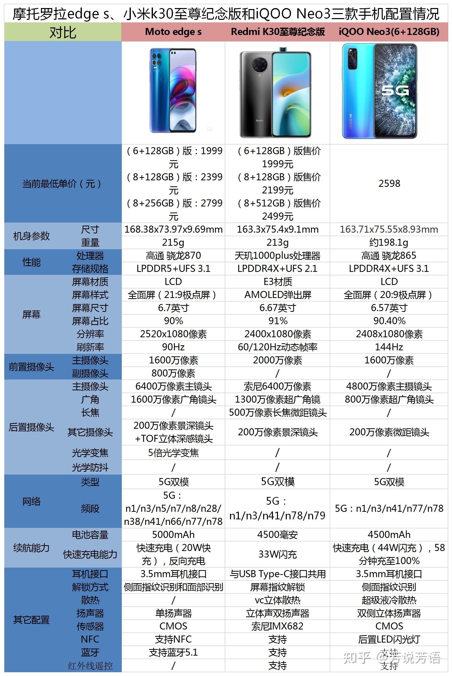 摩托罗拉edges30参数图片