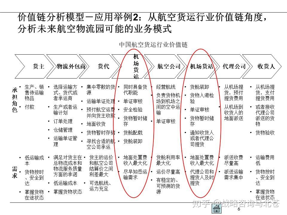 业务战略的本质就是价值链模型-深度解构价值链模型 - 知乎