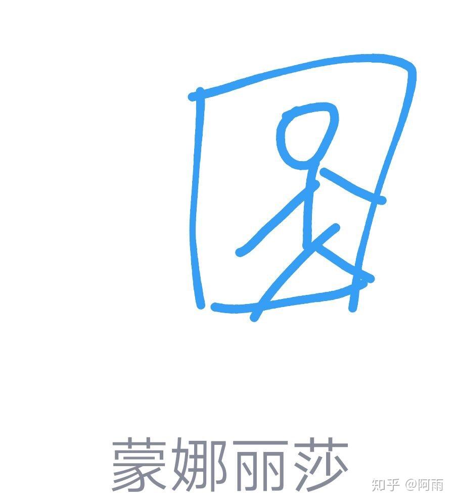 qq红包蒙娜丽莎怎么画