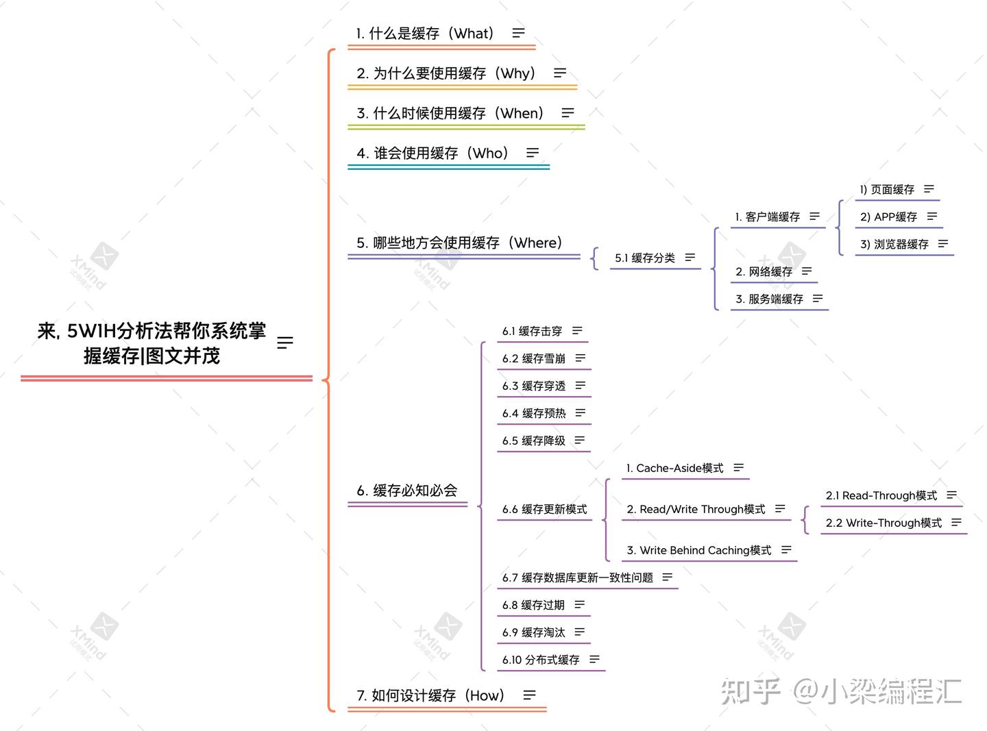 来, 5W1H分析法帮你彻底拿下缓存|万字长文- 知乎