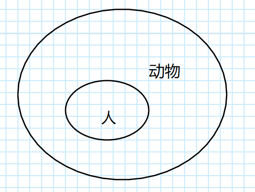 时间上的先后和逻辑的先后? - 知乎