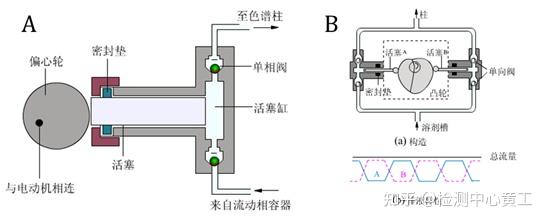 一文读懂高效液相色谱(HPLC)基础原理及系统组成 - 知乎