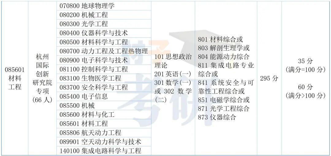 北京航空航天大学材料考研26考情分析 - 帝都理工高校扛把子,不歧视双非 - 知乎