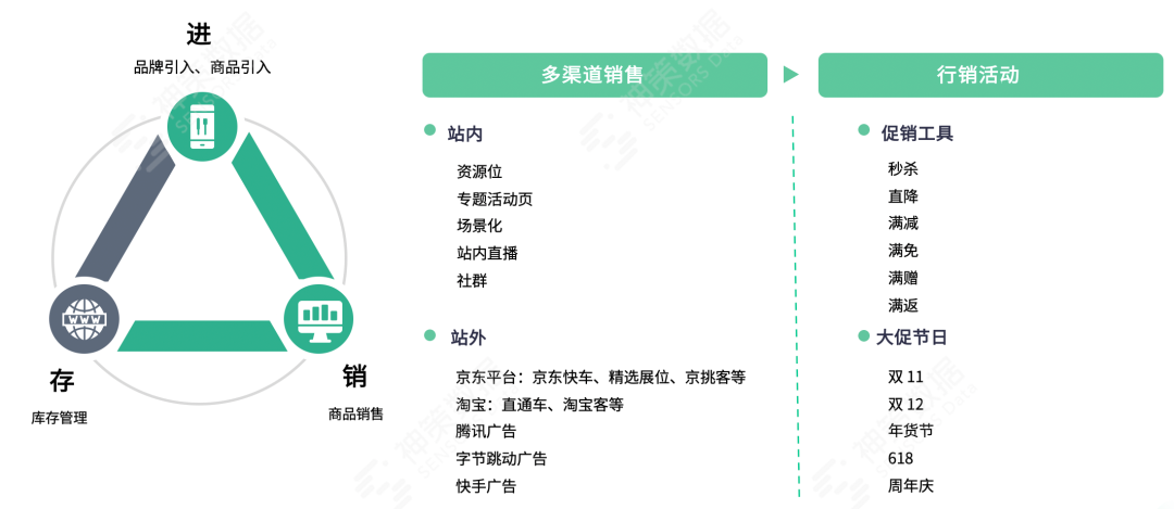 如何做到精准营销?  第23张