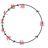 中国的分配制度不合理,主要体现在哪里? - 知乎
