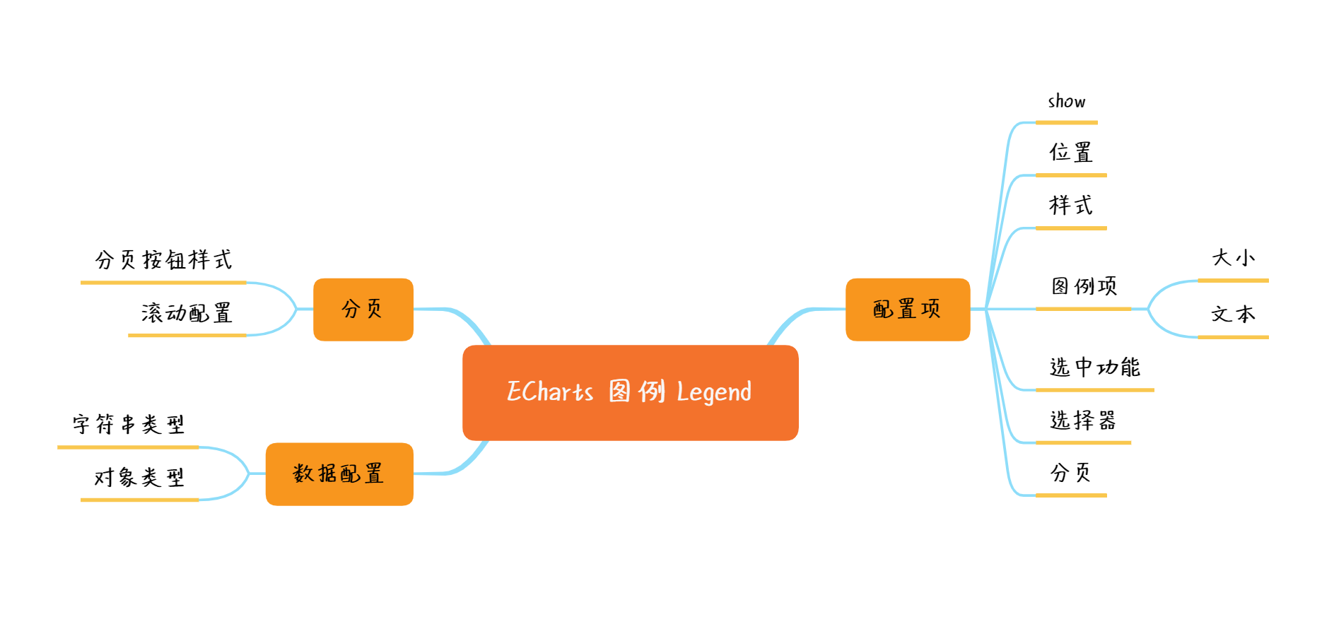 ECharts 图例组件 - 知乎