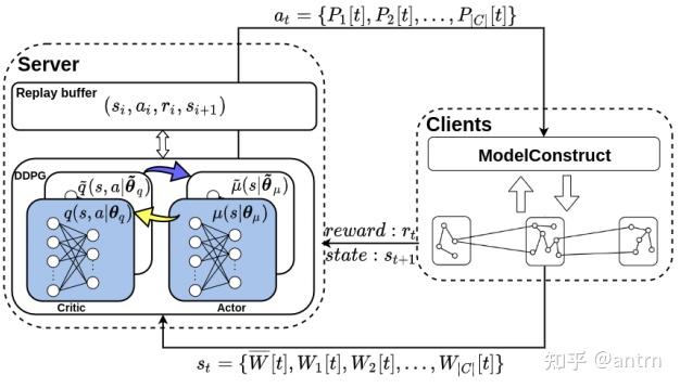 FedGraph: Federated Graph Learning with Intelligent Sampling 联邦图：基于智能采样 ...