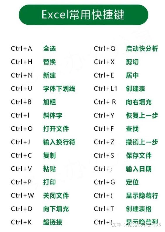 全选快捷键Ctrl加什么？【图文详解】全选的快捷键是什么？电脑全选快捷键？excel、word文档全选？ - 知乎