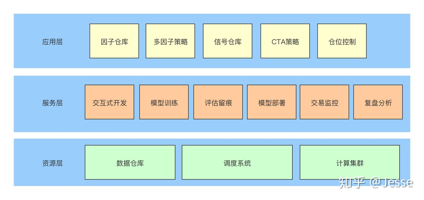 Quant工具箱：量化开发之量化交易中台化- 知乎