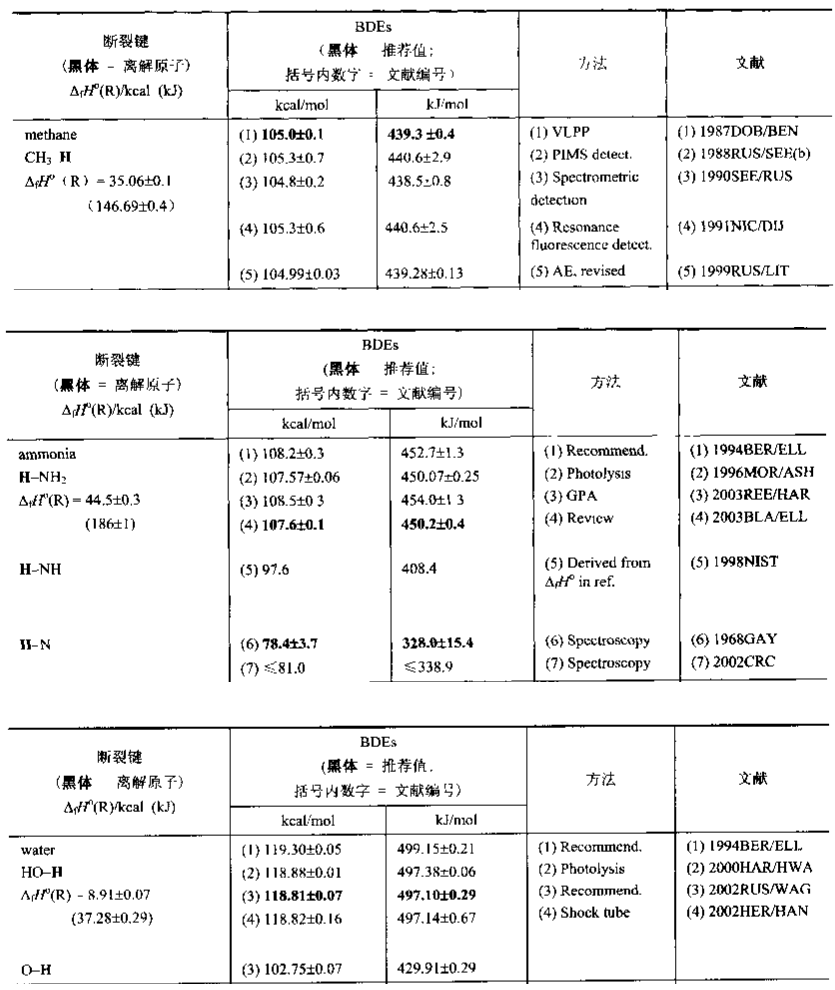 为什么氮氢键键能异常低? - 知乎