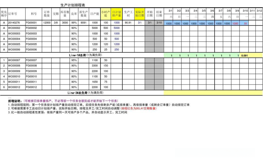 《班组长技能专栏》-(13)SMED快速换型4项技能(法) - 知乎