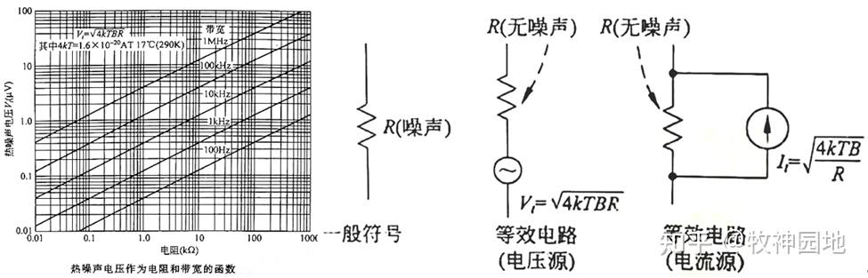 电路噪声原来是怎么形成的？ - 知乎