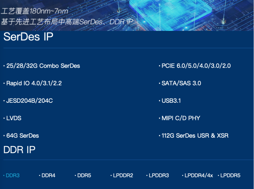 分析 丨半导体IP:接口增速超过处理器 - 知乎