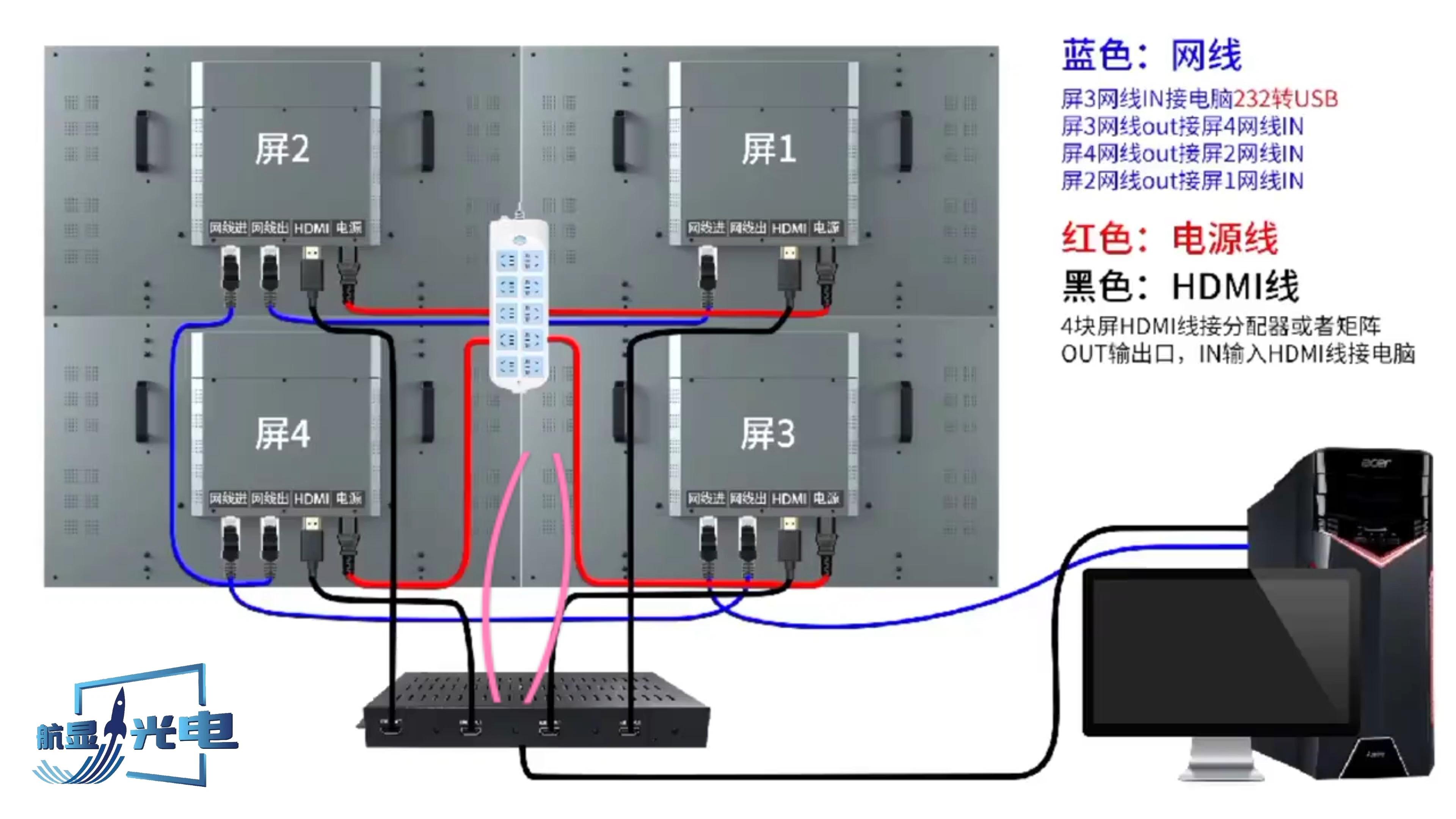 拼接屏壁挂安装的连线方法