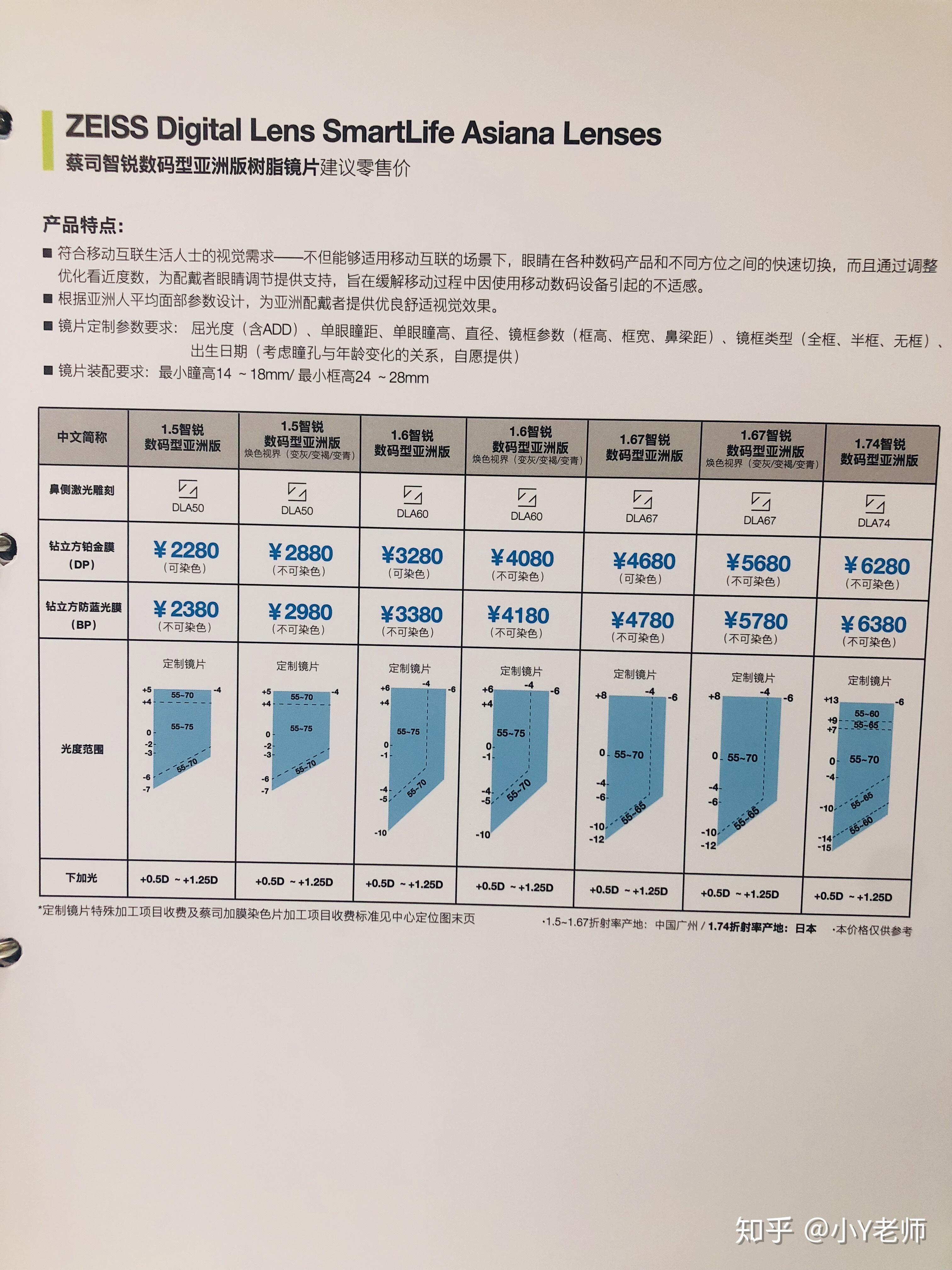 蔡司智锐系列和其他产品有什么区别比如和数码型防蓝光