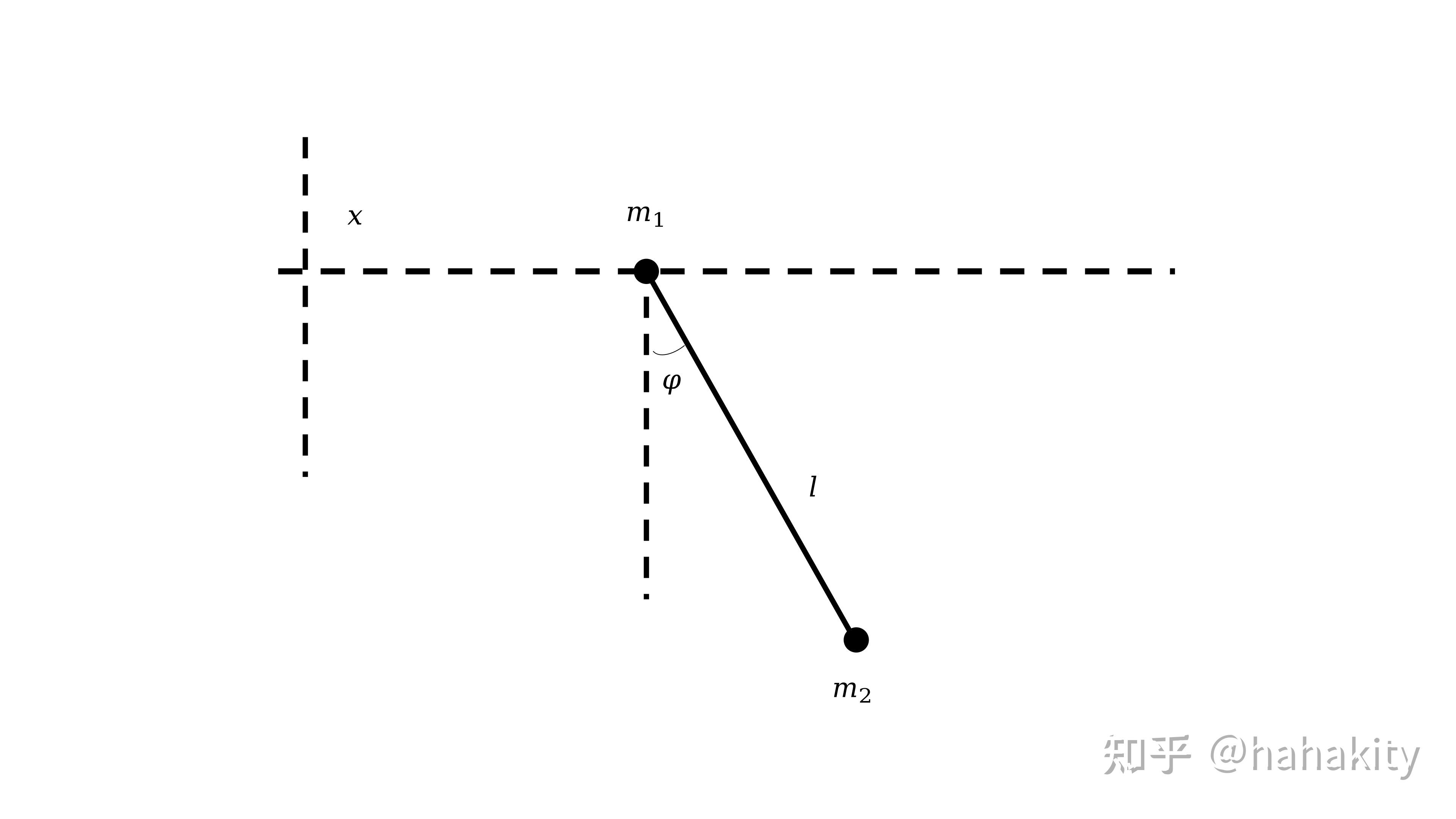 Varphi Dot 使用 Python 学分析力学1 - 知乎