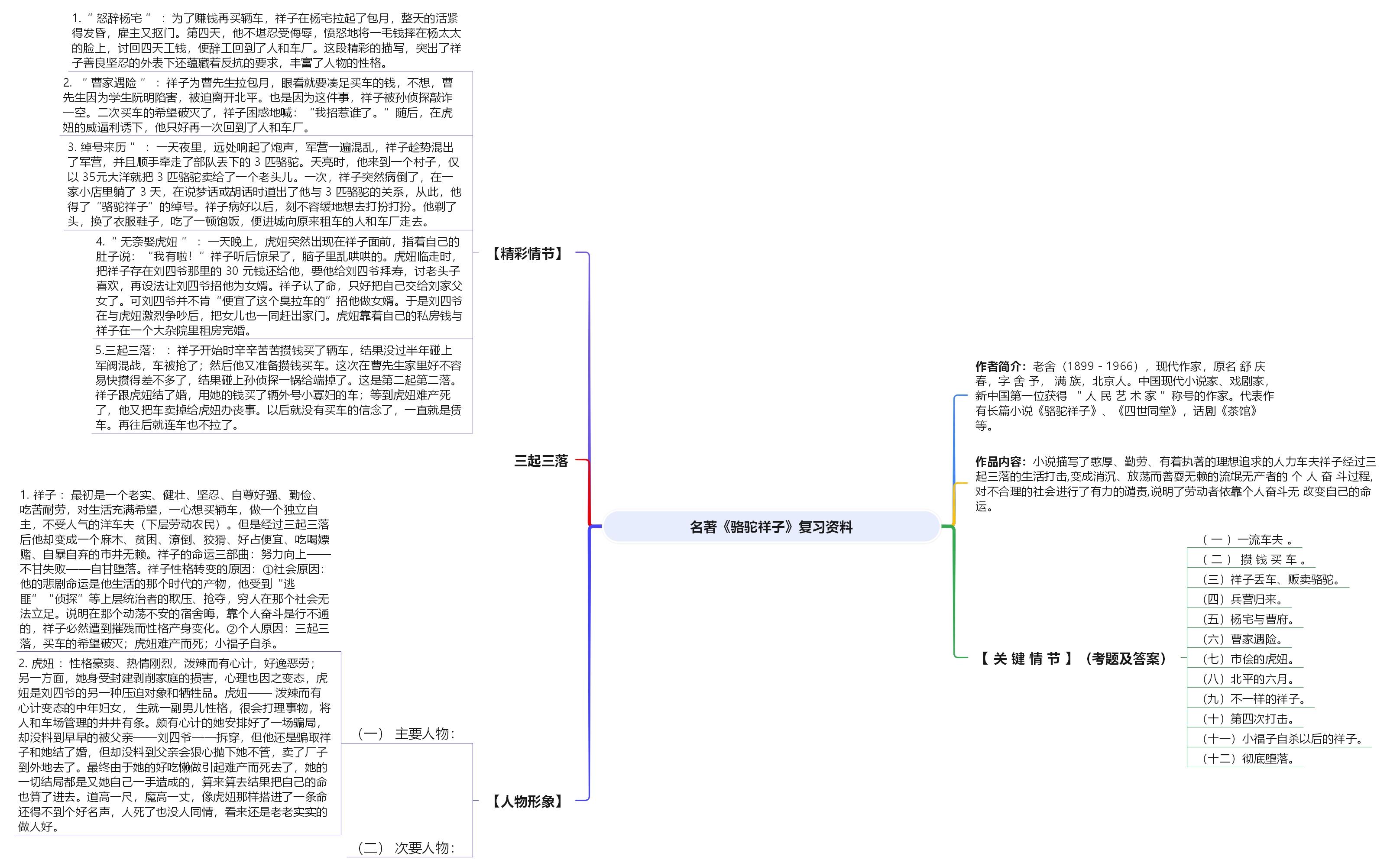 跪求各位大神,如何画《骆驼祥子》思维导图? - 知乎