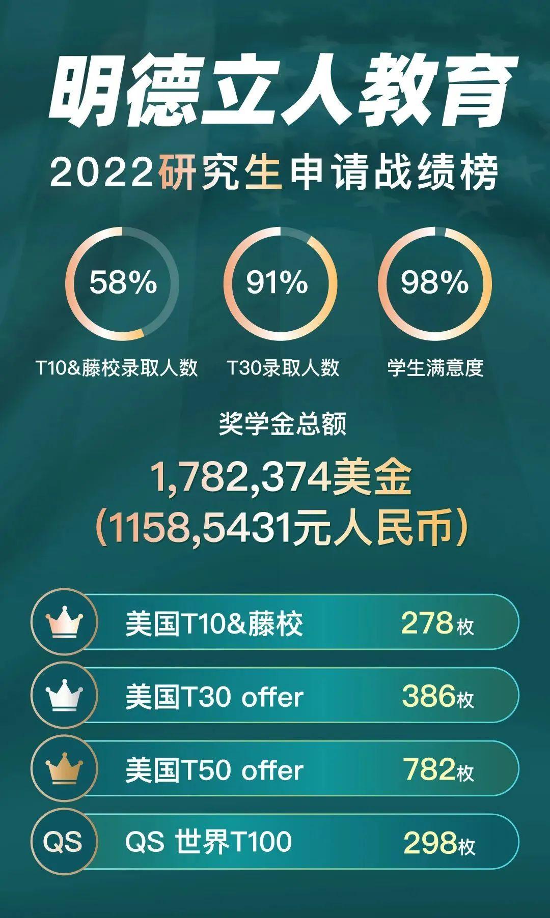 出国留学多少钱_出国留学钱不够怎么办_出国留学钱怎么汇出去