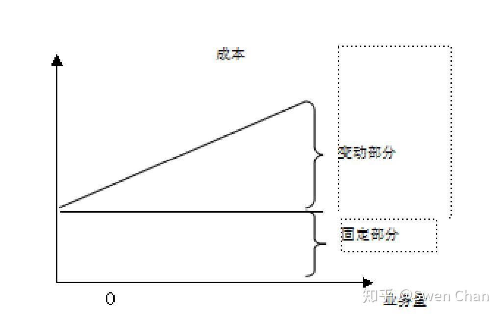 半变动成本与延期变动成本如何区分啊