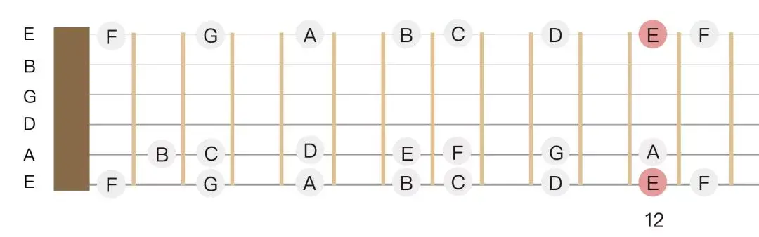 如何记住吉他指板每个位置代表的音符