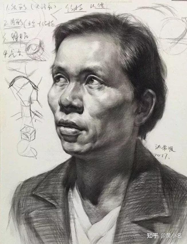 素描提高 学几个月了 素描人头的型一直找不准 这怎么办啊? 