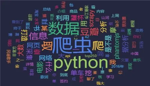 Python Seaborn库的数据可视化与探索分析 - 知乎