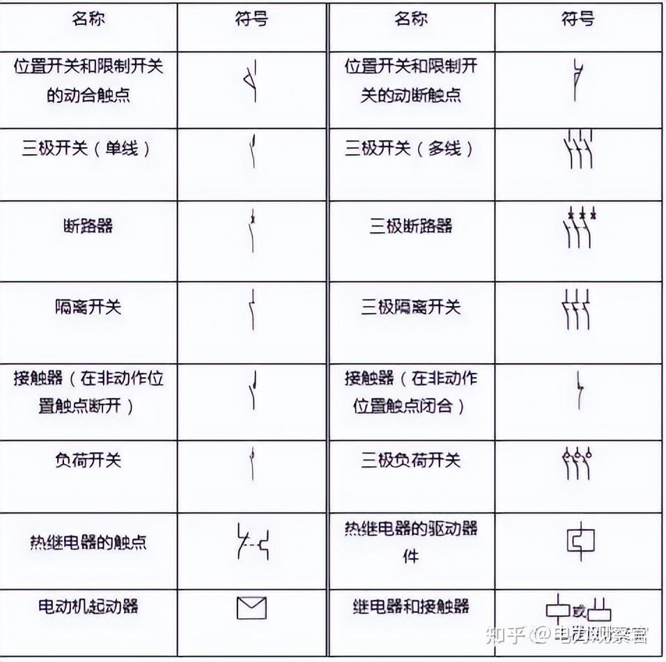 最全电气图形符号和代号对照图表，专业电工必须收藏！ - 知乎
