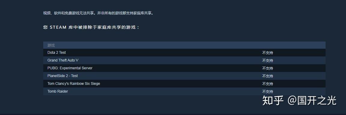 steam上的賽博朋克2077能不能家庭共享