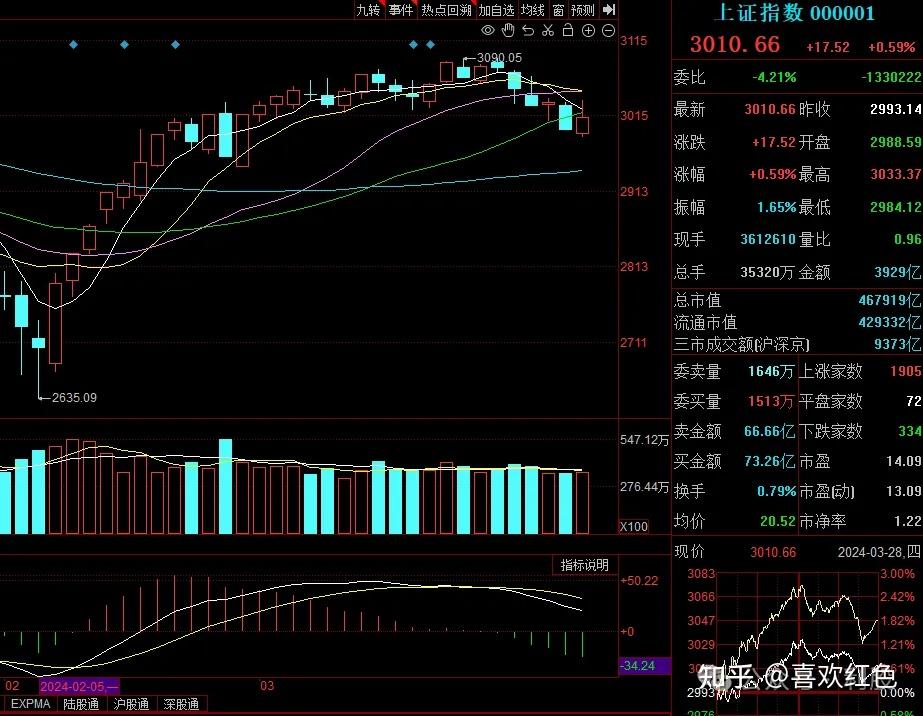 中国股市将来
5天走势图（中国股市将来
5天走势图最新）《中国股市5年之内走势图》