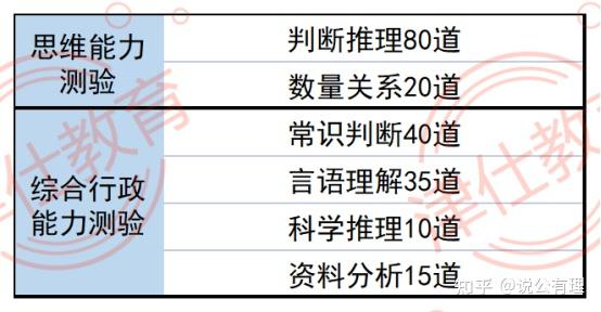 2024广东定向选调生招录政策全面解读 - 知乎