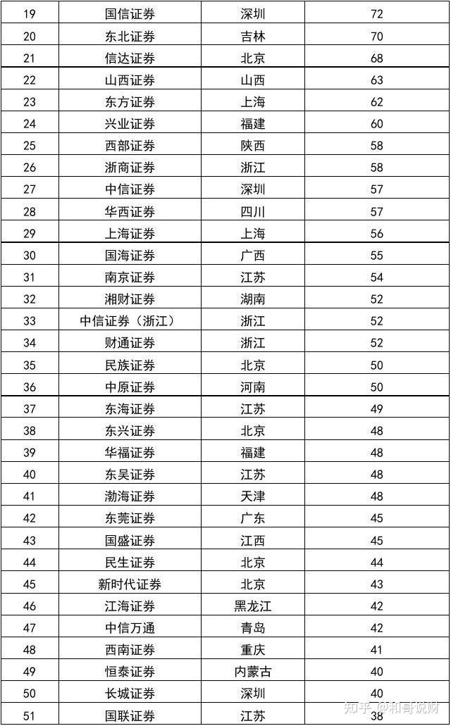 民生证券佣金好贵(民生证券佣金好贵啊)