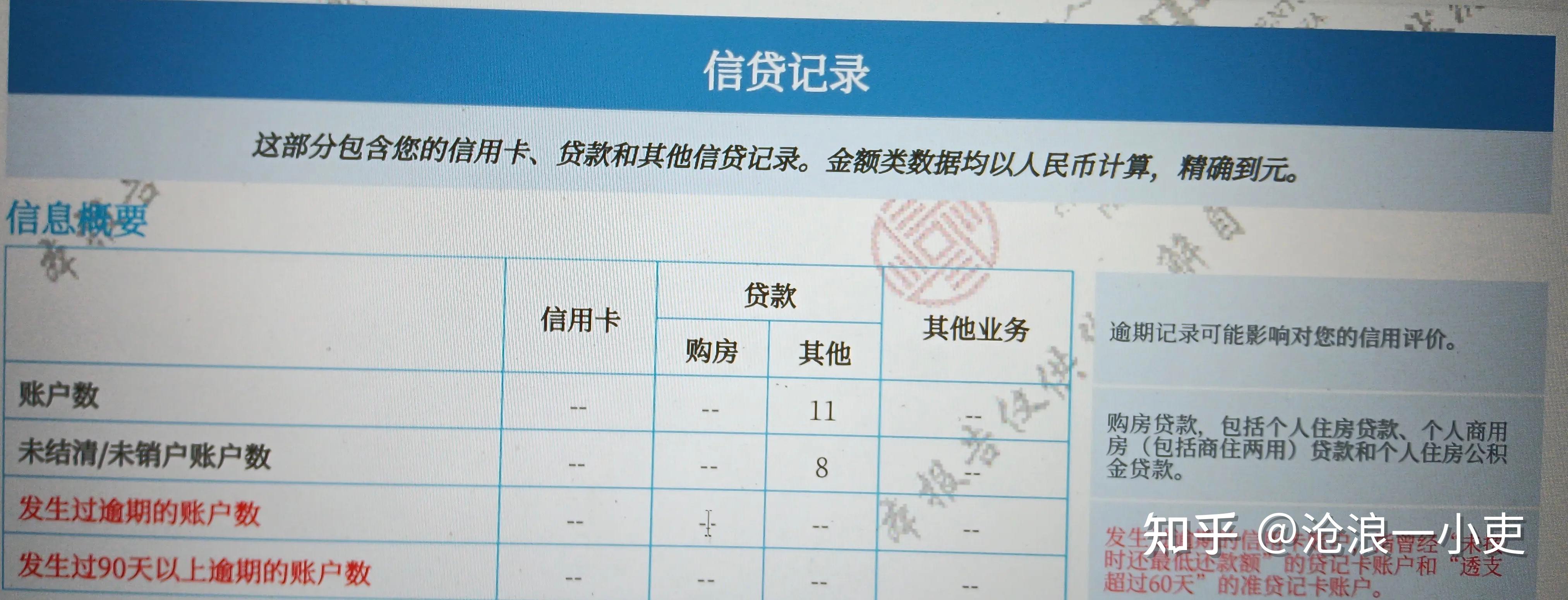 征信逾期2天会不会上征信(征信逾期2天会不会上征信黑名单)