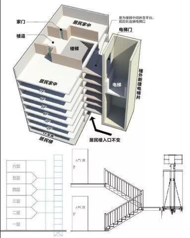 老旧楼房加装电梯有什么合理方案,部分业主不想加装该如何维护权益?